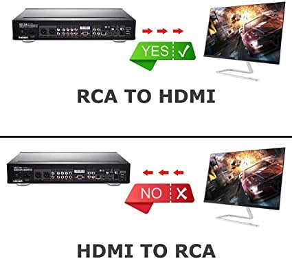 Amtake RCA to HDMI Converter